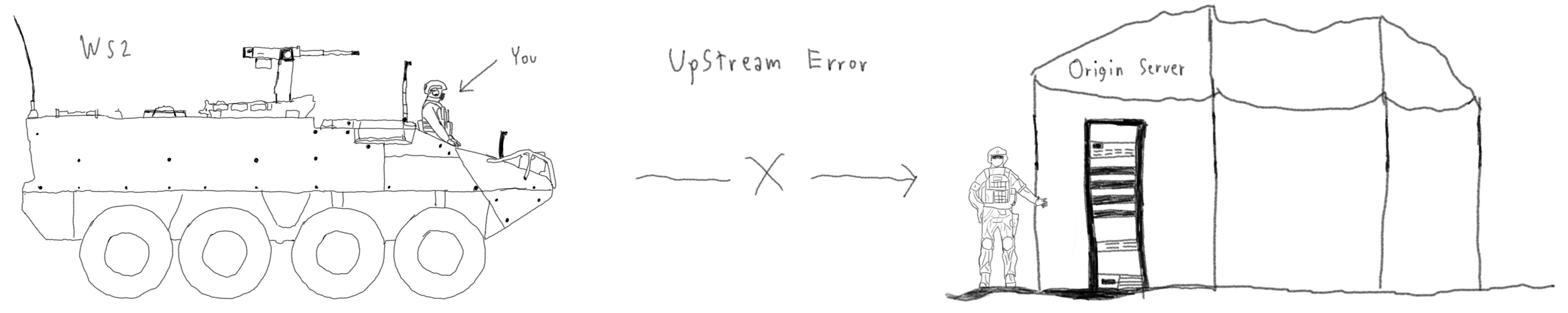 Error Image